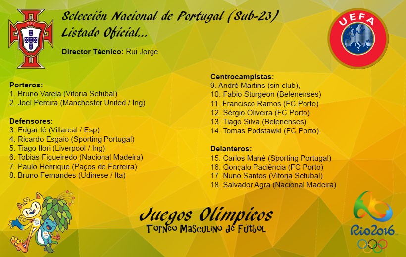 Listado_Oficial_Portugal_Rio2016