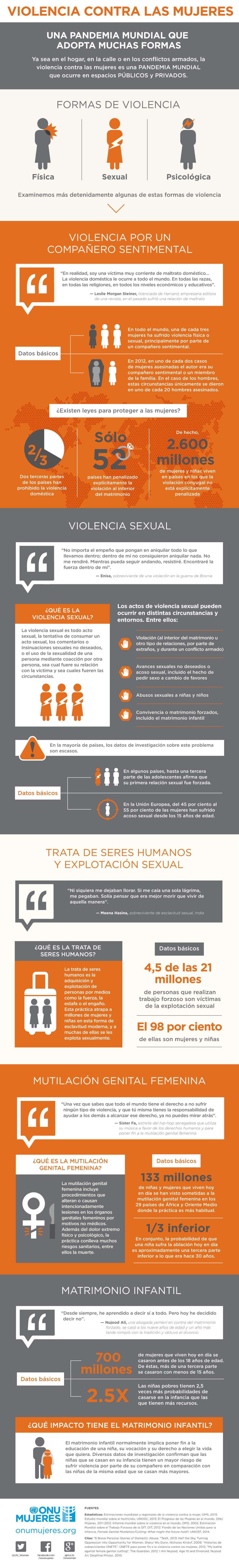 infographic-violence-against-women-es