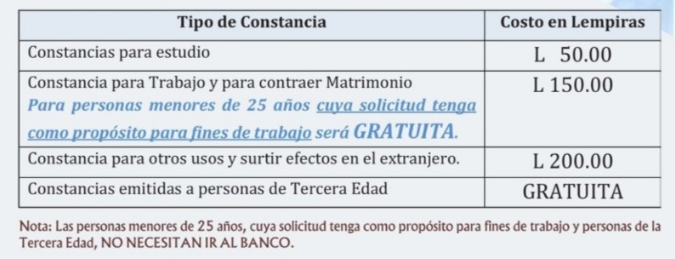 Tabla de Constancia