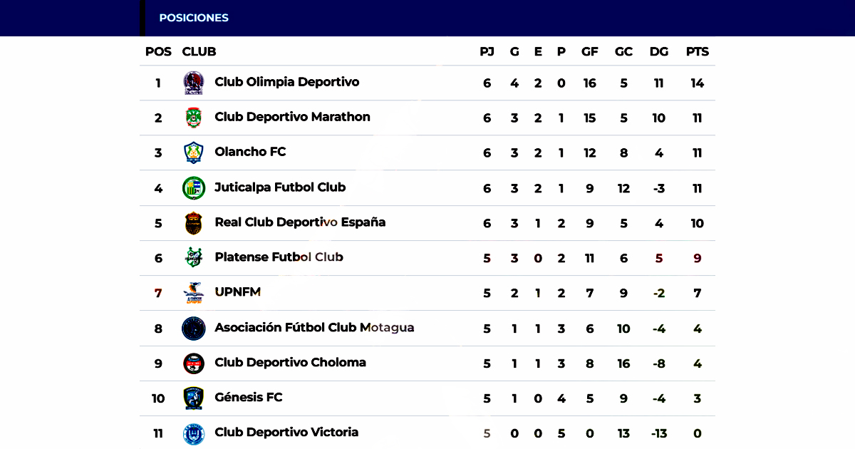 jornada 6 de la liga nacional